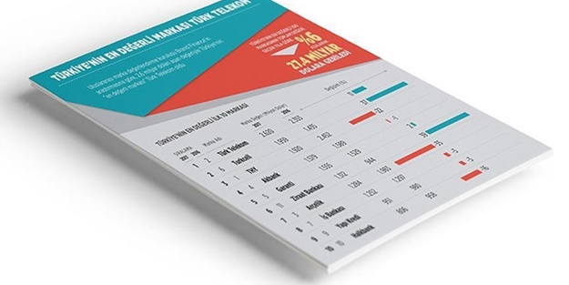 Türkiye'nin en değerli markası o kurum