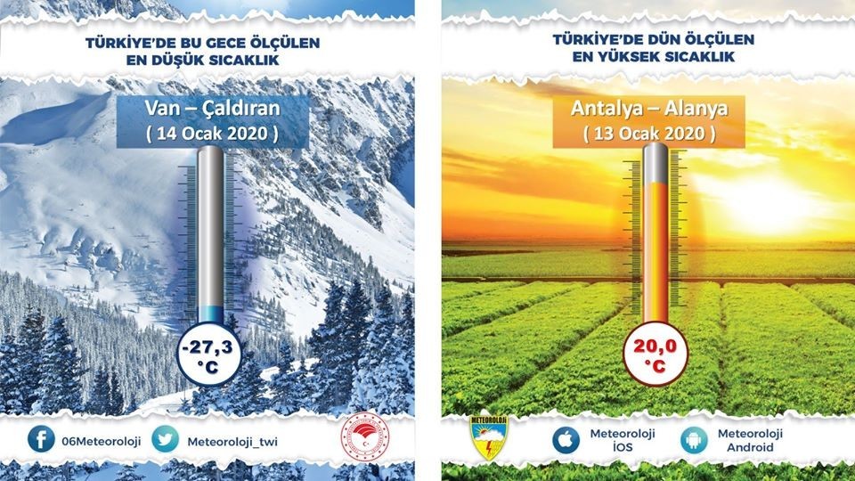 Türkiye’nin en soğuk yerleşim yeri - 27,3 derece ile Çaldıran ilçesi oldu 