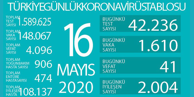 Türkiye’nin gurur tablosu