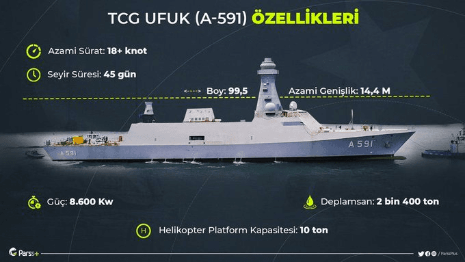 Türkiye'nin ilk istihbarat gemisinden müjdeli haber