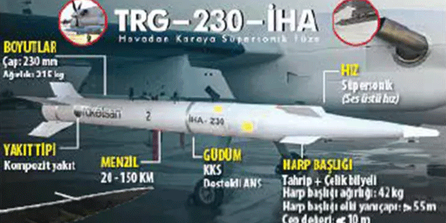 Türkiye’nin ilk süpersonik füzesi! Hedefler tam isabet vuruldu