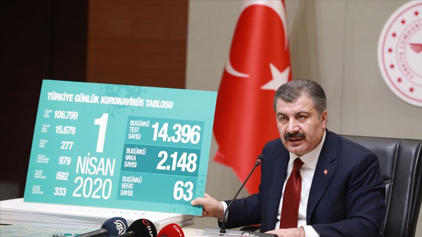 Türkiye'nin koronavirüsle mücadelesinde son 24 saatte yaşananlar