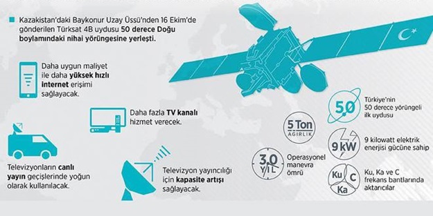 Türksat 4B'de test süreci başladı!