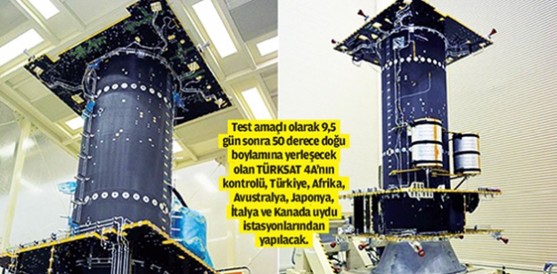 TÜRKSAT 4A için geri sayım basladı