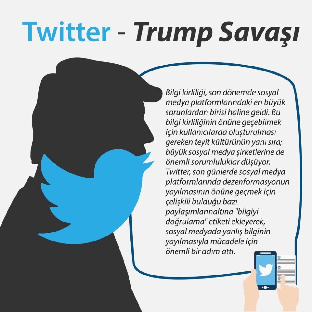 Twitter ile ABD Başkanı Trump’ın savaşı uluslararası gündemde 