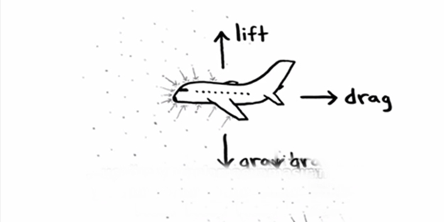 Uçaklar nasıl havada durur? - VIDEO