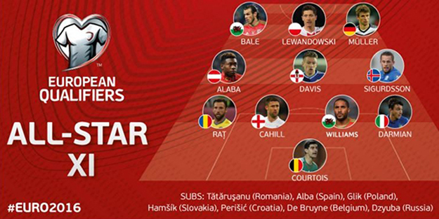 UEFA en iyi kadroyu açıkladı!