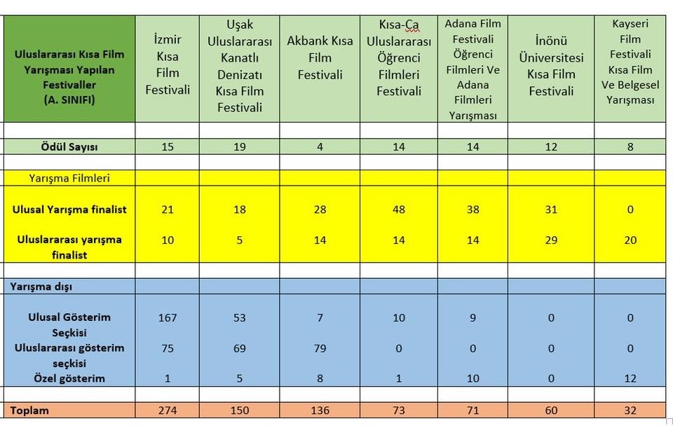 Uluslararası Uşak Kanatlı Denizatı Kısa Film Festivali’ne iki büyük onur 