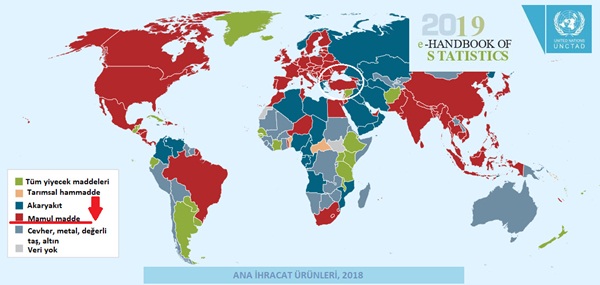 UNCTAD: Türkiye mamul madde ihracatçısı