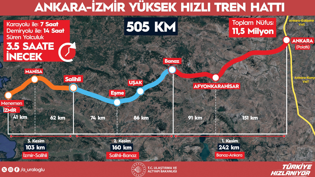 Uraloğlu: Altın çağ başlıyor! Ankara-İzmir arası 3,5 saate düşecek