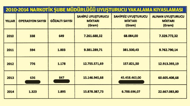 Uyuşturucuda paralel vurgun