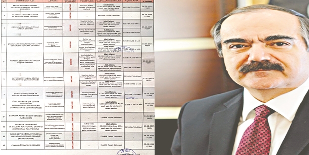 Vali Coş’un tedbirleri FETÖ’cüleri dize getirdi