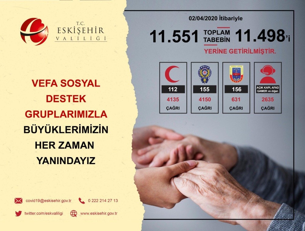 Vefa Sosyal Destek Grubu 11 bin 498 talebi yerine getirdi 