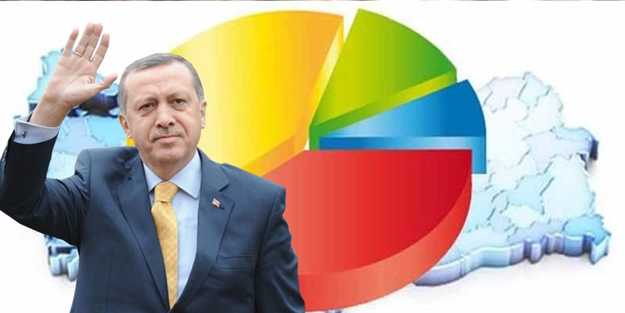 Yine şaşırtmadılar! CHP'lilerin aklıyla alay eden anket