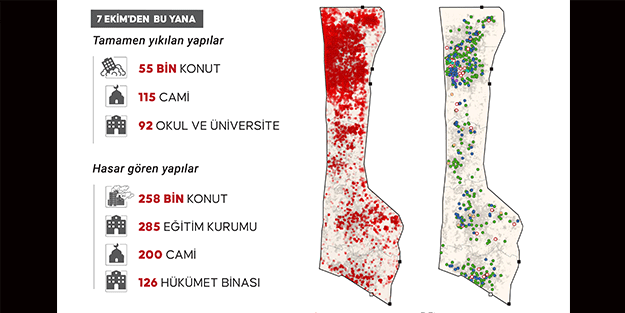 Yürek yakan sayılar! Katil İsrail 78 gündür Gazze'yi yıkıyor