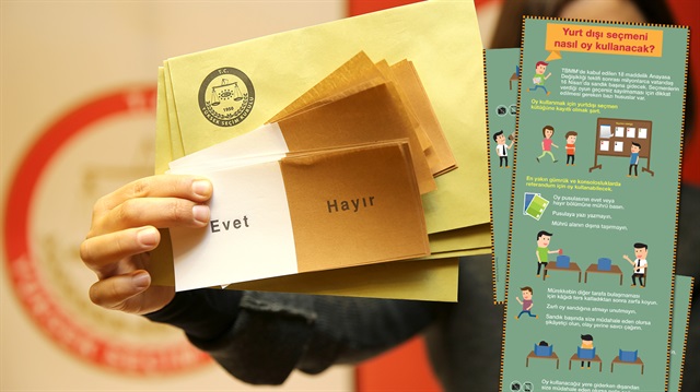 Yurt dışı seçmeni nasıl oy kullanacak