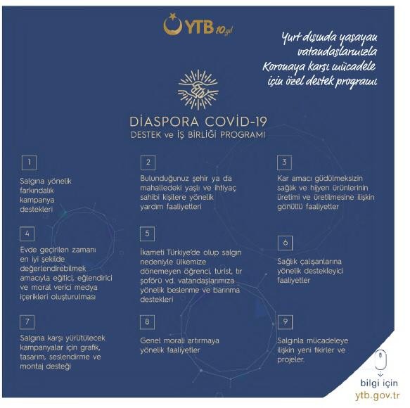Yurt dışında yaşayan Türk vatandaşlarının Korona mücadelesine destek 