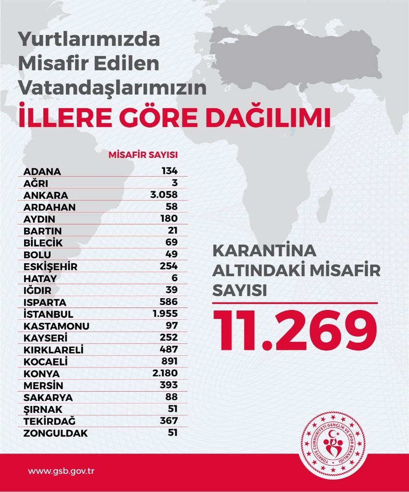 Yurt dışından gelen 11 bin 269 vatandaş 23 ilde KYK yurtlarında karantina altında 