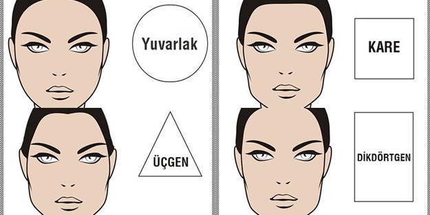 Yüz şekliniz karakterinizi gösteriyor!
