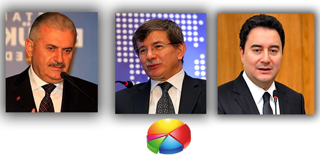 Yüzde 60,9 Başbakan 'O' dedi