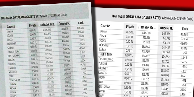 Zaman tirajda da eriyor