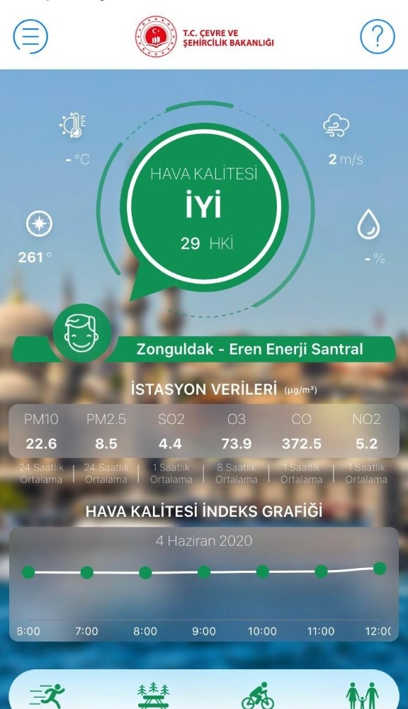 Zonguldak’ın hava kalitesi arttı 