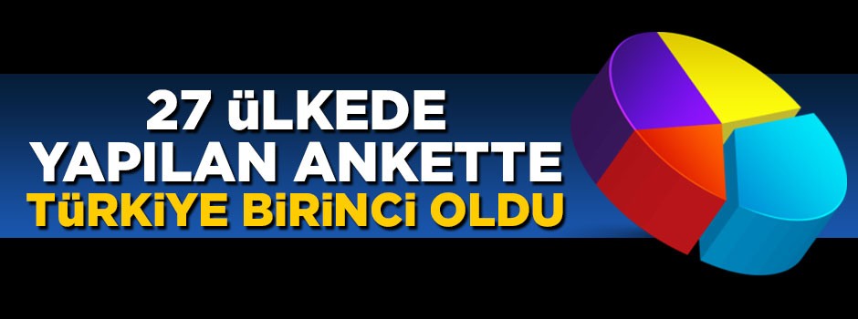 27 ülkede yapılan ankette Türkiye birinci oldu