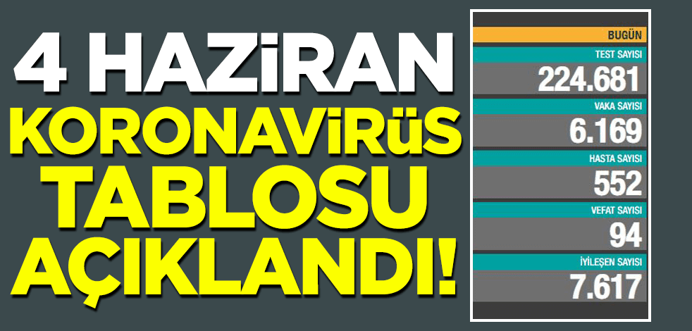 4 Haziran koronavirüs tablosu belli oldu! İşte can kaybı ve vaka sayısı