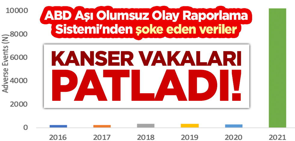 ABD Aşı Olumsuz Olay Raporlama Sistemi'nden şoke eden veriler: Kanser vakaları patladı!