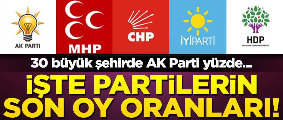 "AK Parti Ankara ve İstanbul’u yine alır, İzmir'i zorlar"