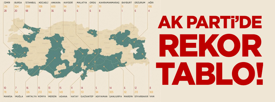 AK Parti'de rekor tablo!