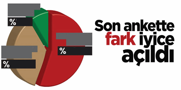 ANAR'ın son anketinde Erdoğan yine fark attı