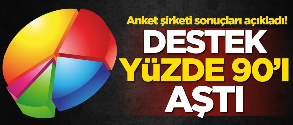 Anket şirketi sonuçları açıkladı! Destek yüzde 90'ı aştı