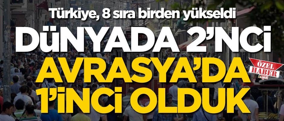 Avrasya'da İnsani Gelişme Endeksi'nde en büyük ilerleme Türkiye'nin