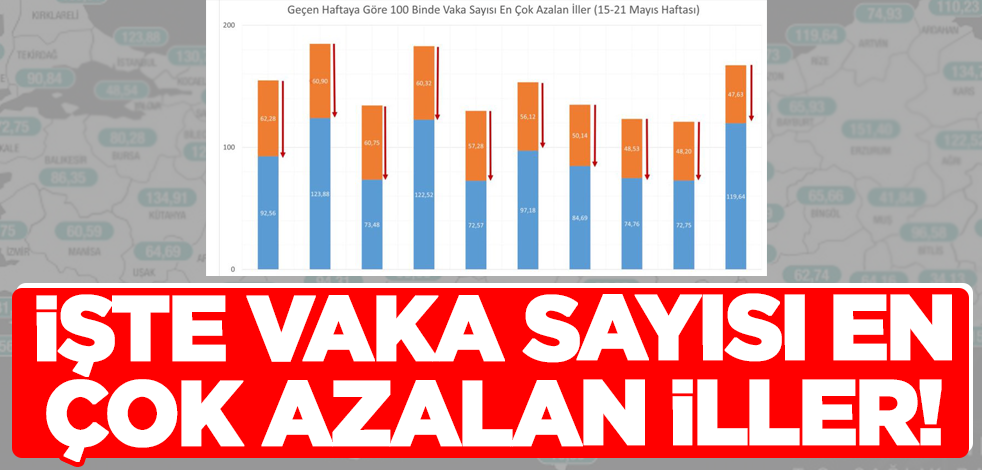 Bakan Koca, illere göre haftalık vaka sayılarını açıkladı