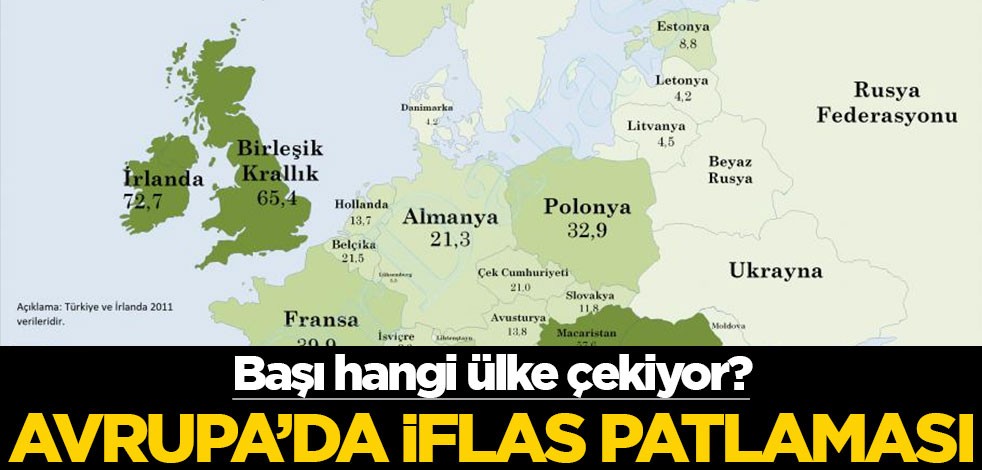 Başı hangi ülke çekiyor? Avrupa’da iflas patlaması