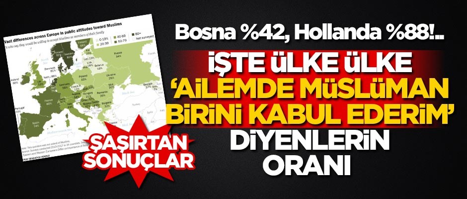Bosna %42, Hollanda %88!.. İşte ülke ülke, "Ailemde Müslüman birini kabul ederim" diyenlerin oranı