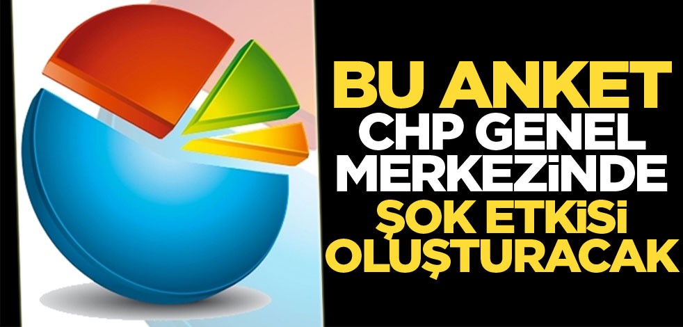 Bu anket CHP Genel Merkezinde şok etkisi oluşturacak