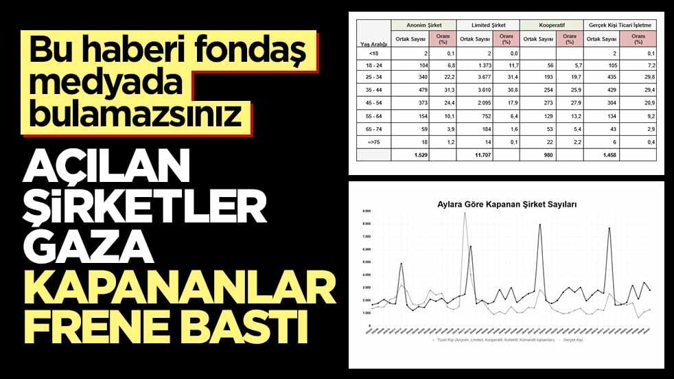 Bu haberi fondaş medyada bulamazsınız! Açılan şirketler gaza kapananlar frene bastı