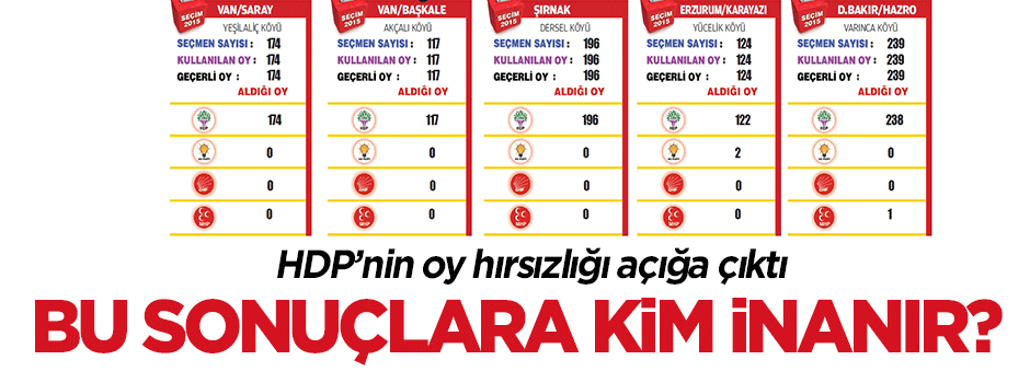Bu sonuçlara kim inanır?
