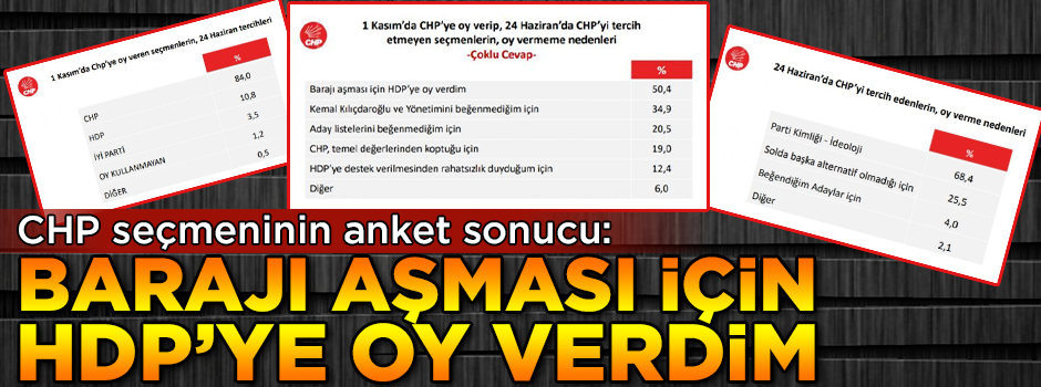 CHP'lilerin HDP sevgisi ankete yansıdı: Barajı aşması için HDP'ye oy verdim