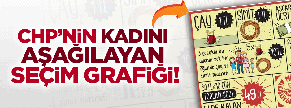 CHP'nin kadını aşağılayan seçim grafiği