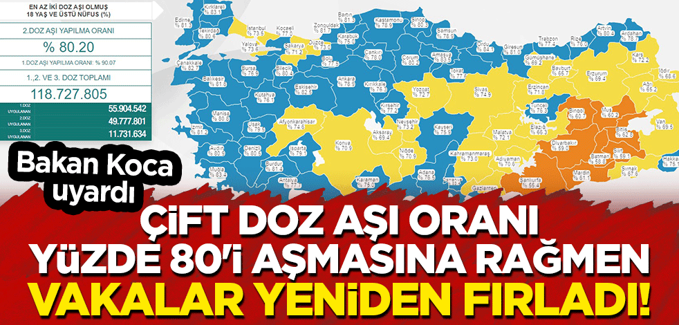 Çift doz aşı oranı yüzde 80'i aşmasına rağmen vakalar yeniden fırladı! Bakan Koca uyardı