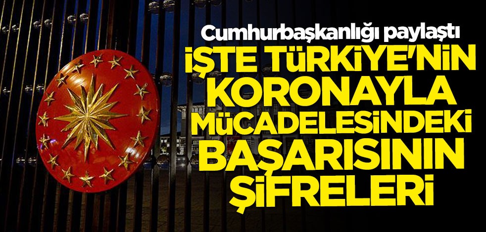 Cumhurbaşkanlığı paylaştı: İşte Türkiye'nin koronavirüsle mücadelesindeki başarısının şifreleri