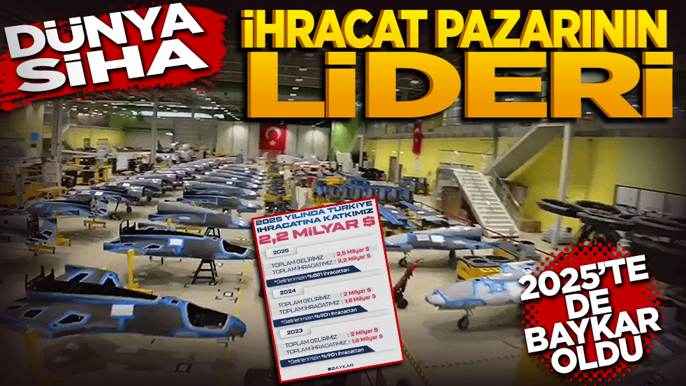 Dünya SİHA ihracat pazarının lideri 2025’te de Baykar oldu