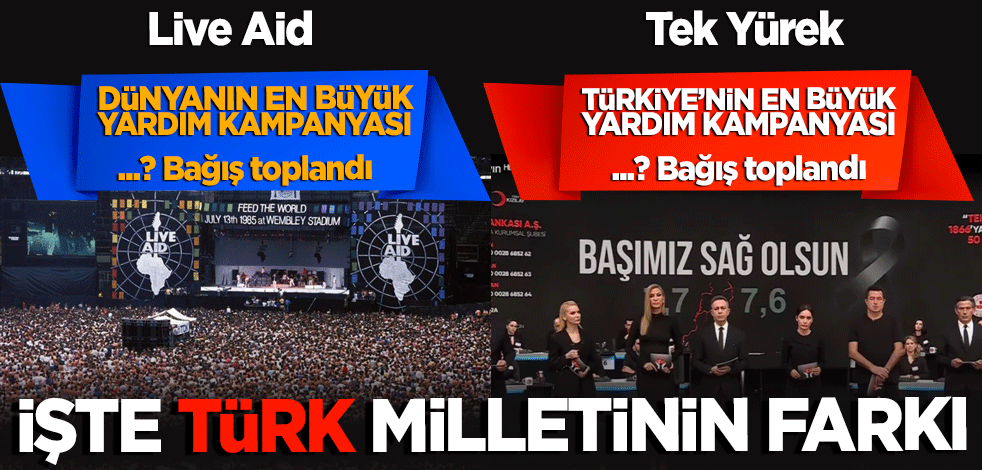 Dünyanın en büyük bağış kampanyası ile Türkiye'nin en büyük bağış kampanyasını karşılaştırdık. Rakamları görünce siz de "İşte Türk milletinin farkı bu" diyeceksiniz