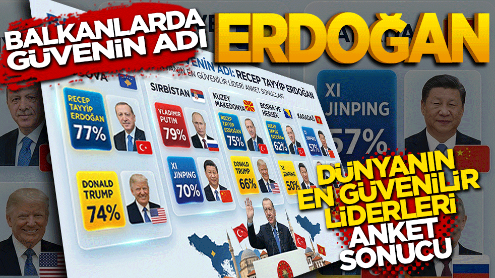 Dünyanın en güvenilir liderler anketi