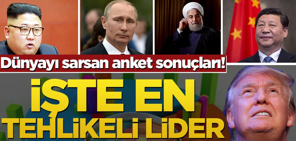 Dünyayı sarsan anket sonuçları! İşte en tehlikeli lider