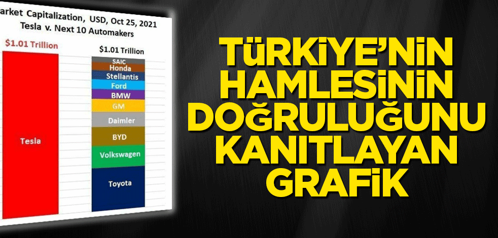 Elektrikli otomobil devi fark attı! Türkiye'nin adımının doğru olduğu kanıtlandı