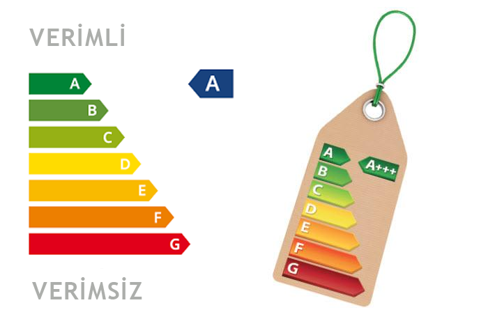 Enerji etiketleri ne anlama geliyor? Hangi sınıfla ne kadar tasarruf sağlanır?